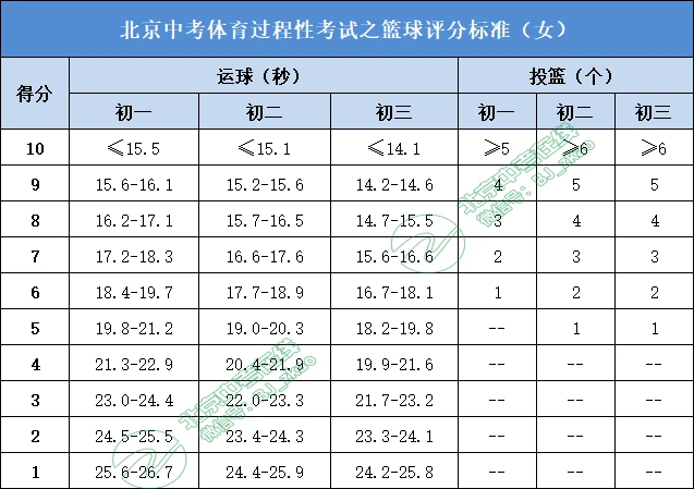 篮球训练中增强自信的心理技巧_0